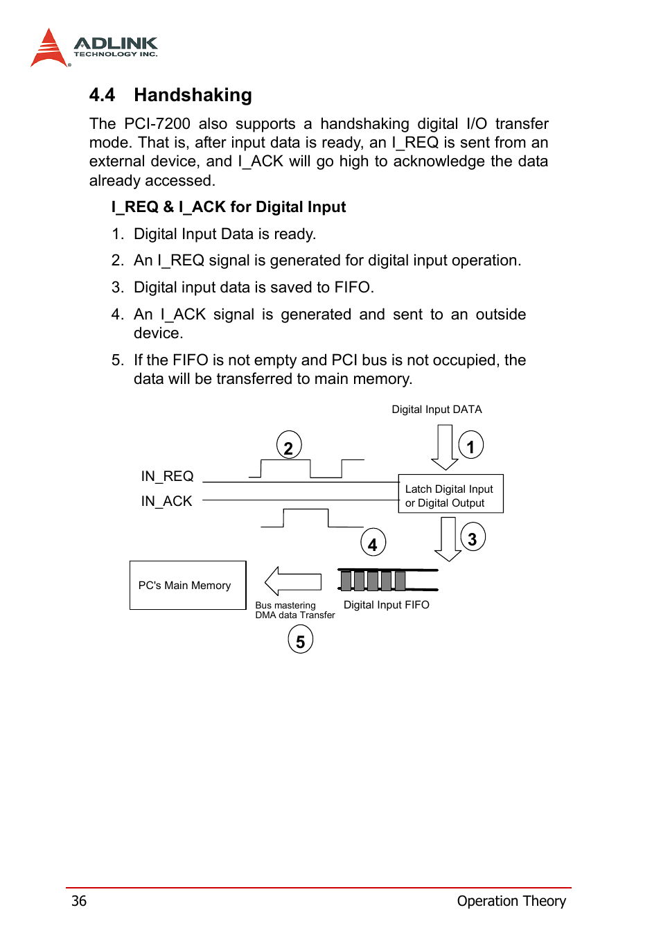 4 handshaking, Handshaking | ADLINK cPCI-7200 User Manual | Page 48 / 96