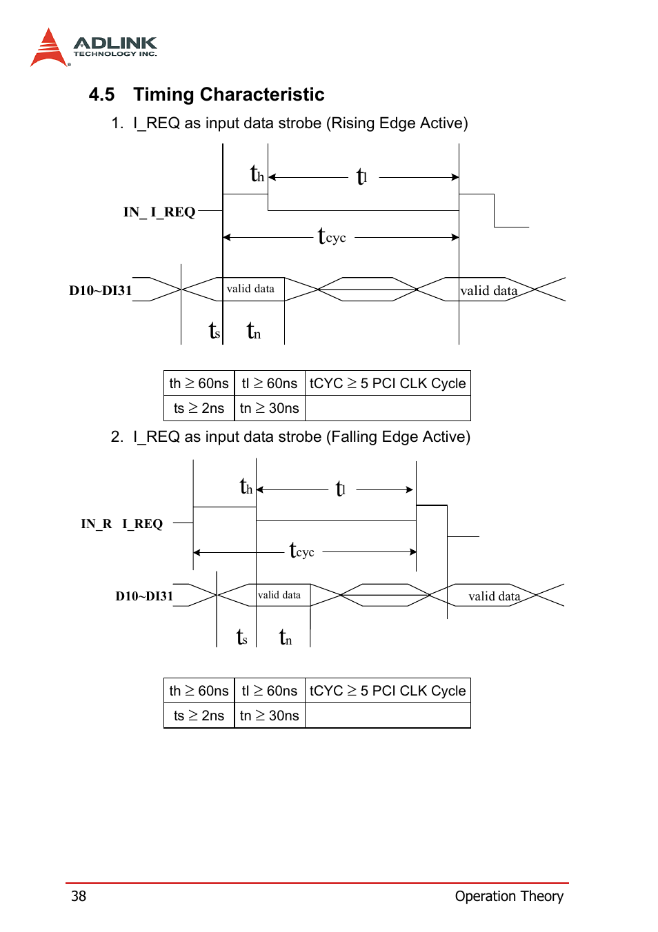 5 timing characteristic, Timing characteristic | ADLINK cPCI-7200 User Manual | Page 50 / 96