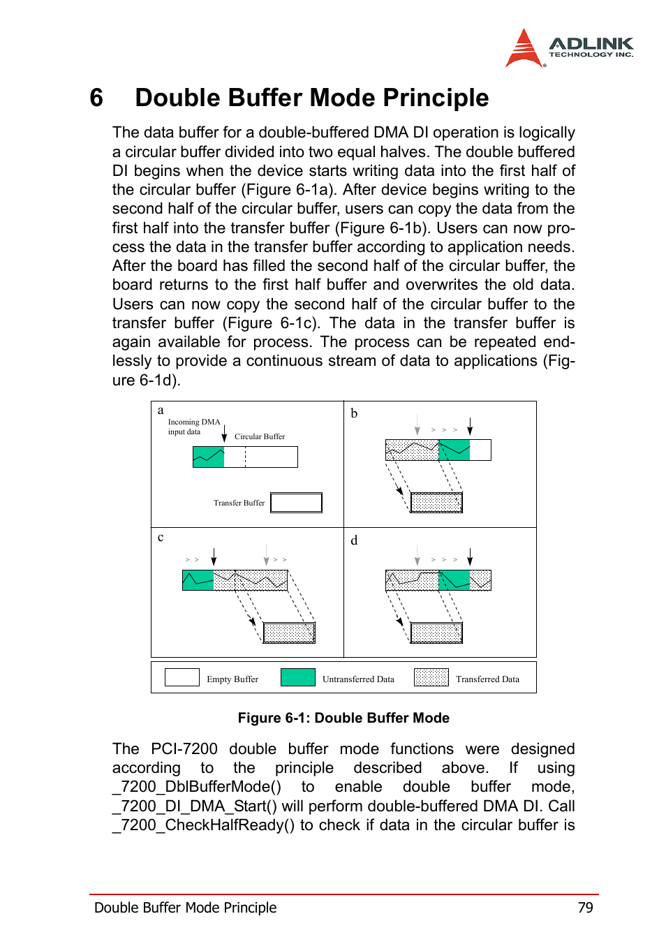 6 double buffer mode principle, Figure 6-1: double buffer mode, 6double buffer mode principle | ADLINK cPCI-7200 User Manual | Page 91 / 96