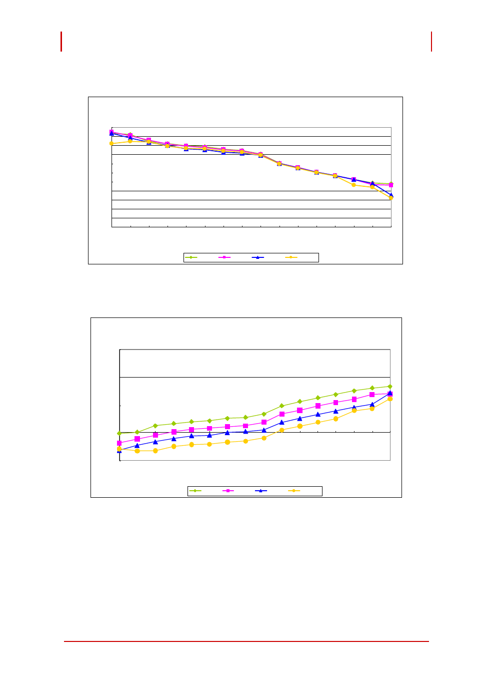 Figure 1-2: effective-number-of-bits vs. gain, Figure 1-3: rms noise in µv vs. gain | ADLINK PCI-9524 User Manual | Page 25 / 92