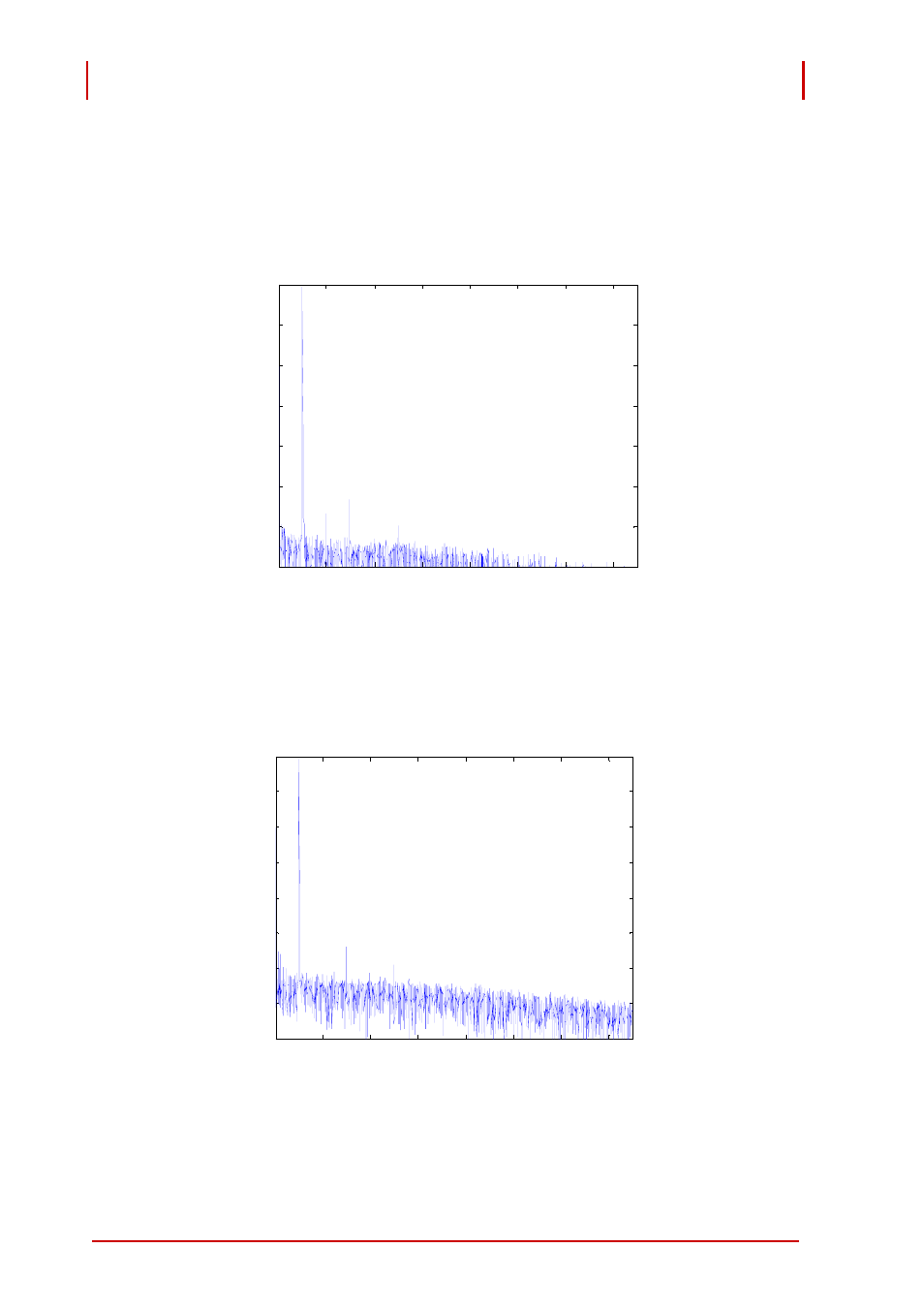 Figure 1-4: spectral response ±10 v range, 996094 hz sine wave, -1 db fs, Figure 1-5: spectral response ±5 v range | Spectral response, Figure 1-4, Figure 1-5 | ADLINK PCI-9524 User Manual | Page 26 / 92