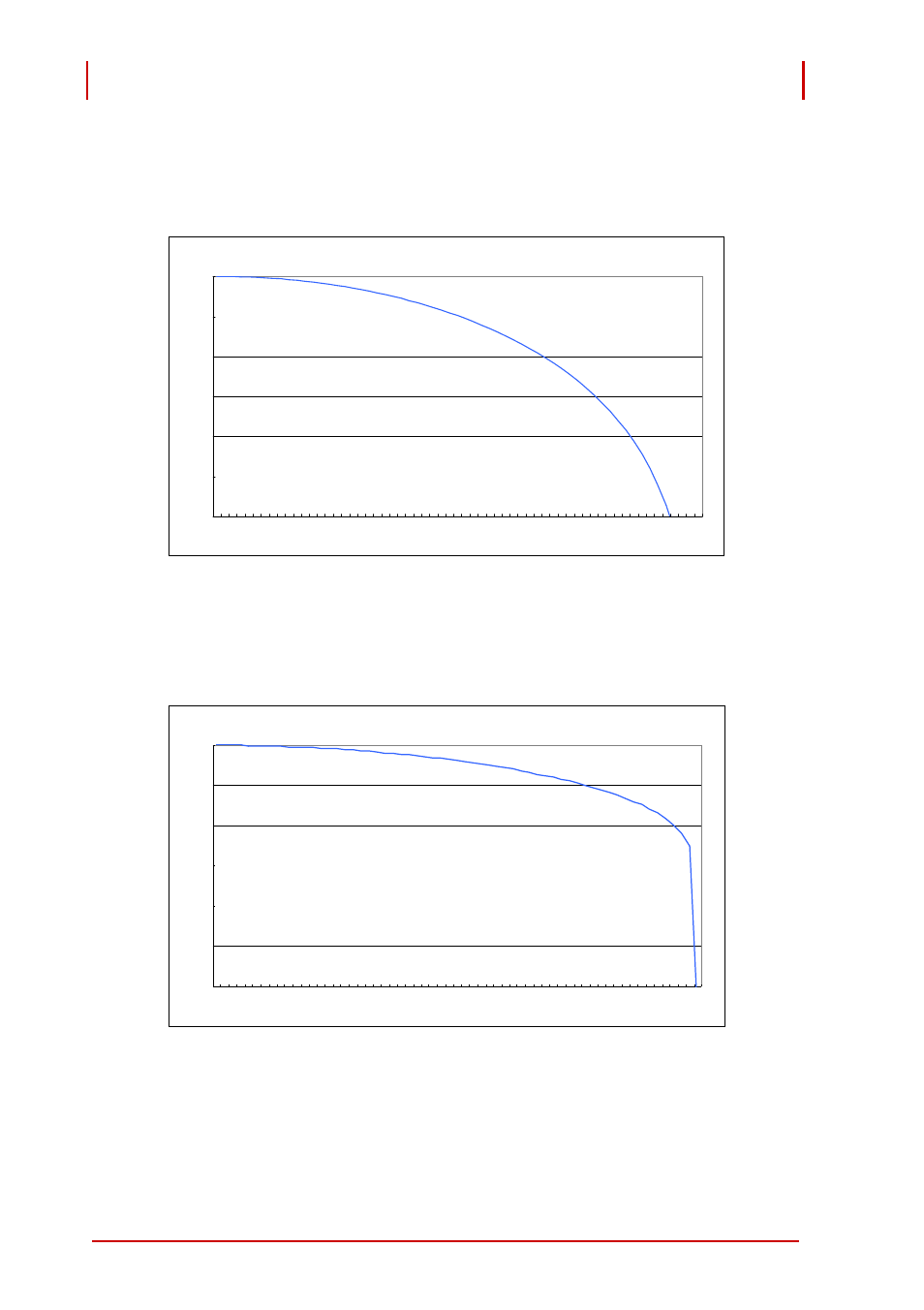 Frequency response, Figure 1-8, Figure 1-9 | ADLINK PCI-9524 User Manual | Page 28 / 92