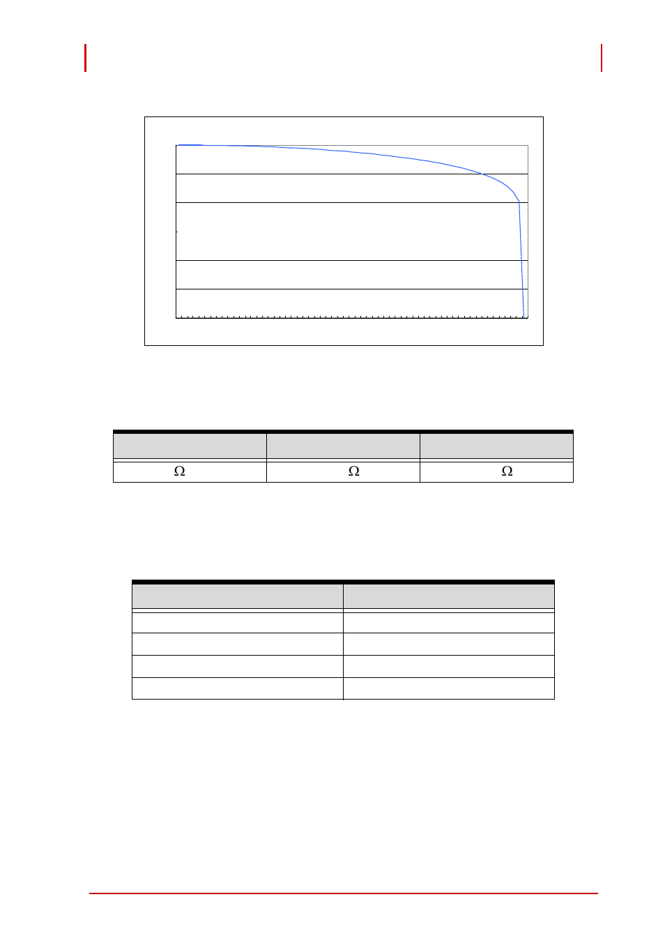 Table 1-9: general purpose input impedance, Frequency response | ADLINK PCI-9524 User Manual | Page 29 / 92