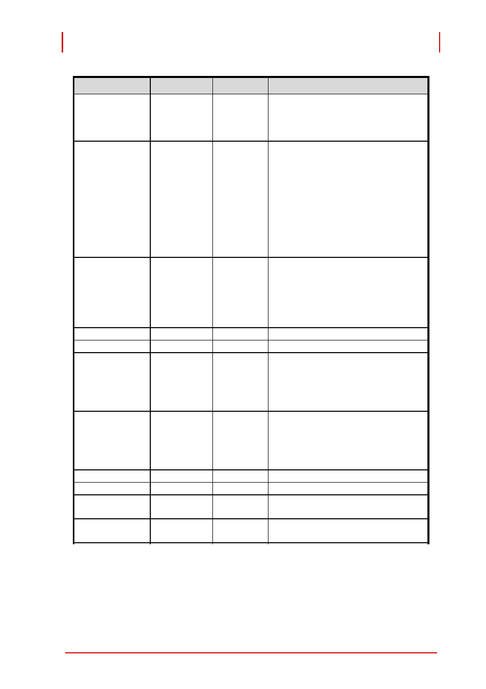 Table 3-1: i/o signal descriptions | ADLINK PCI-9524 User Manual | Page 47 / 92