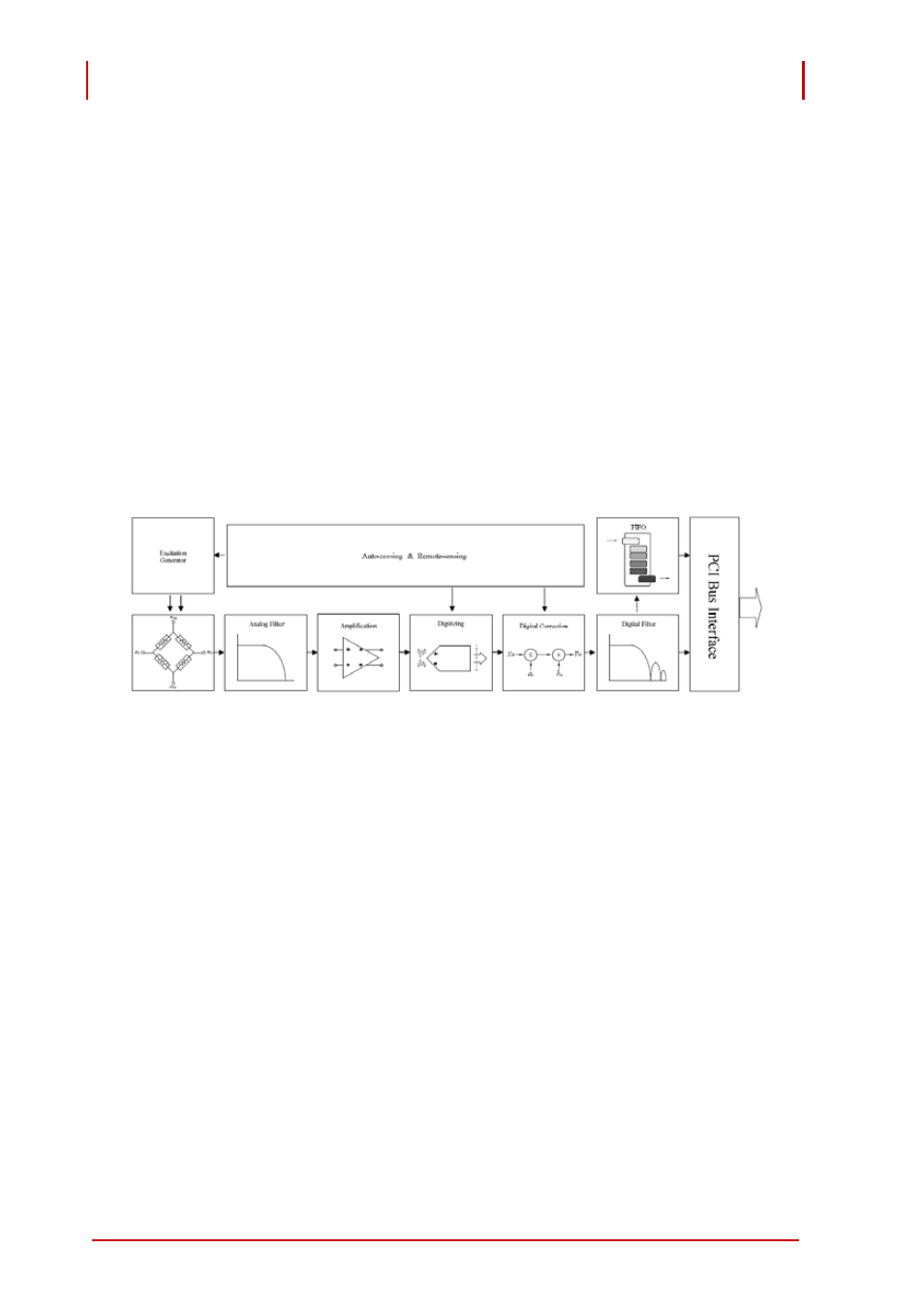 2 analog input channels, 1 signal acquisition and processing flow, Analog input channels | Signal acquisition and processing flow, For transducer input channels | ADLINK PCI-9524 User Manual | Page 64 / 92