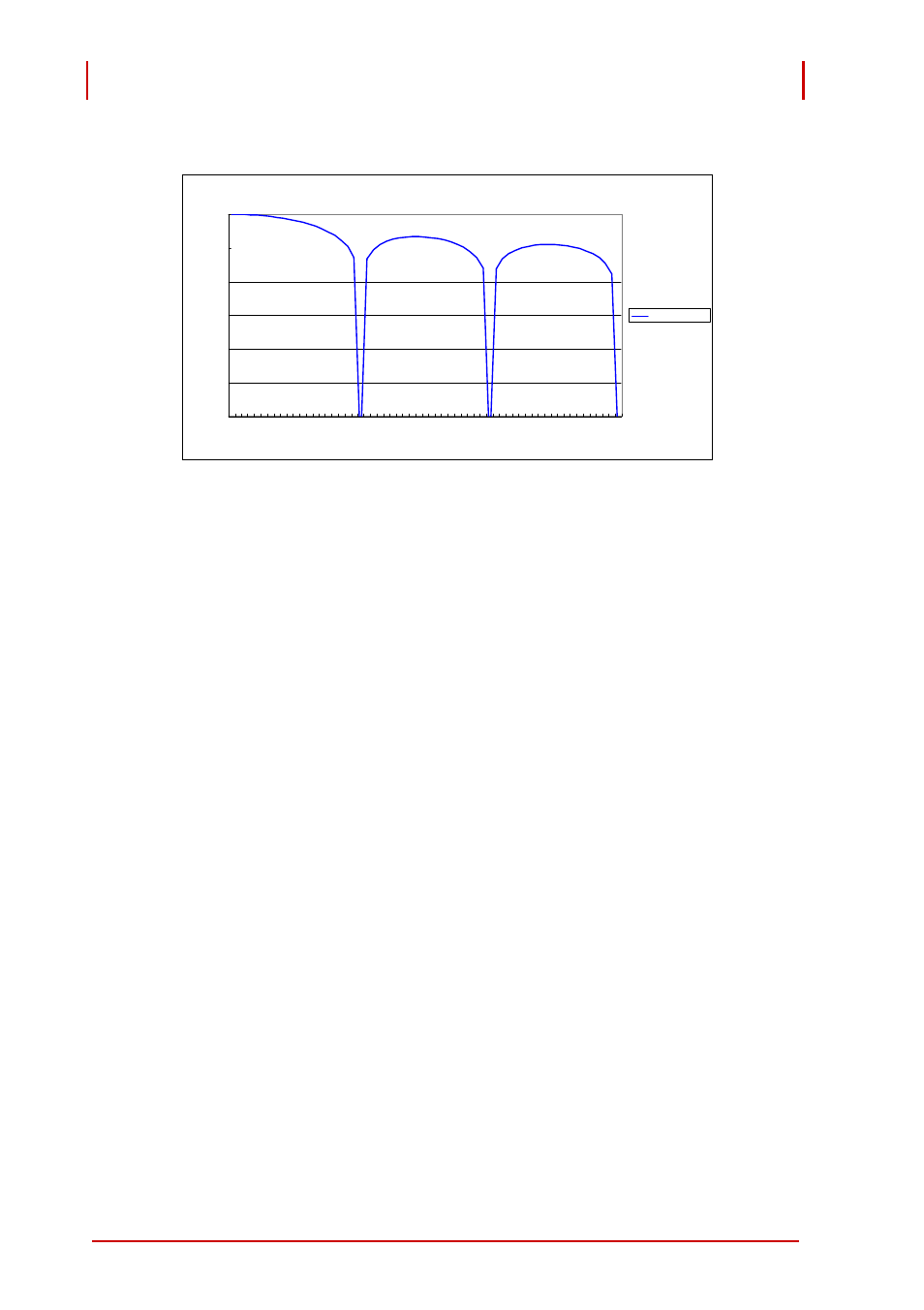 6 excitation and remote-sensing, Excitation and remote-sensing, Figure 4-3: sinc filter power line noise rejection | At 60 hz multiples | ADLINK PCI-9524 User Manual | Page 70 / 92