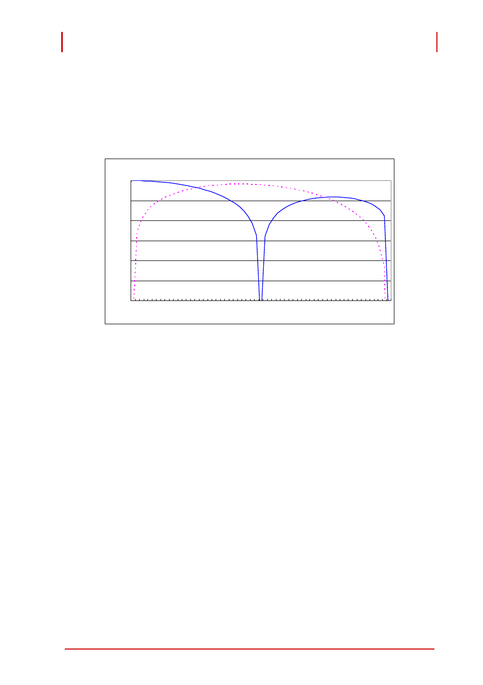 1/f noise, adc running at 60 sps | ADLINK PCI-9524 User Manual | Page 73 / 92