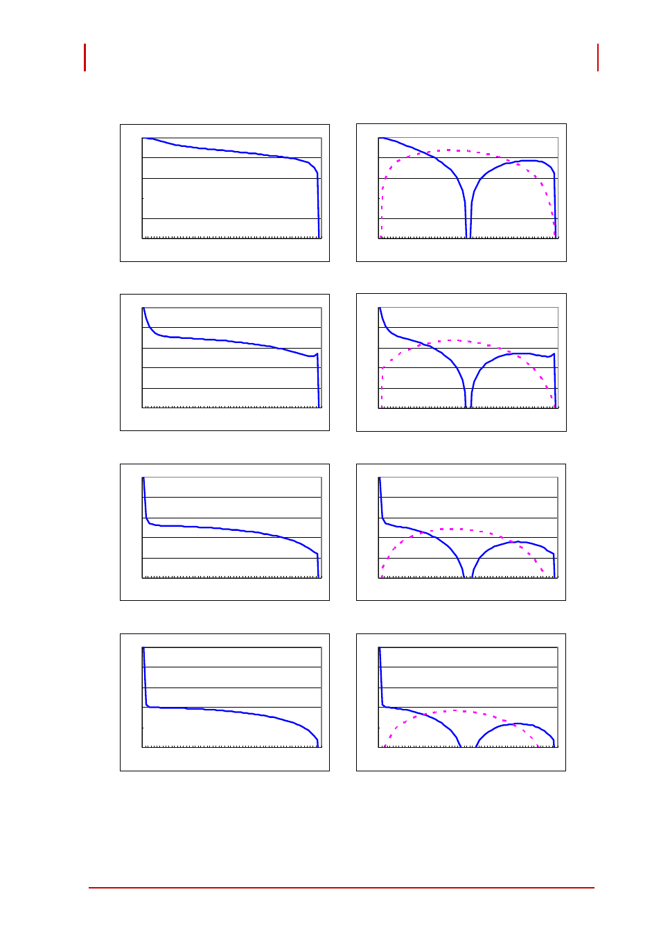 Figure 4-5: digital filter tap length effects, On signal frequency responses | ADLINK PCI-9524 User Manual | Page 75 / 92