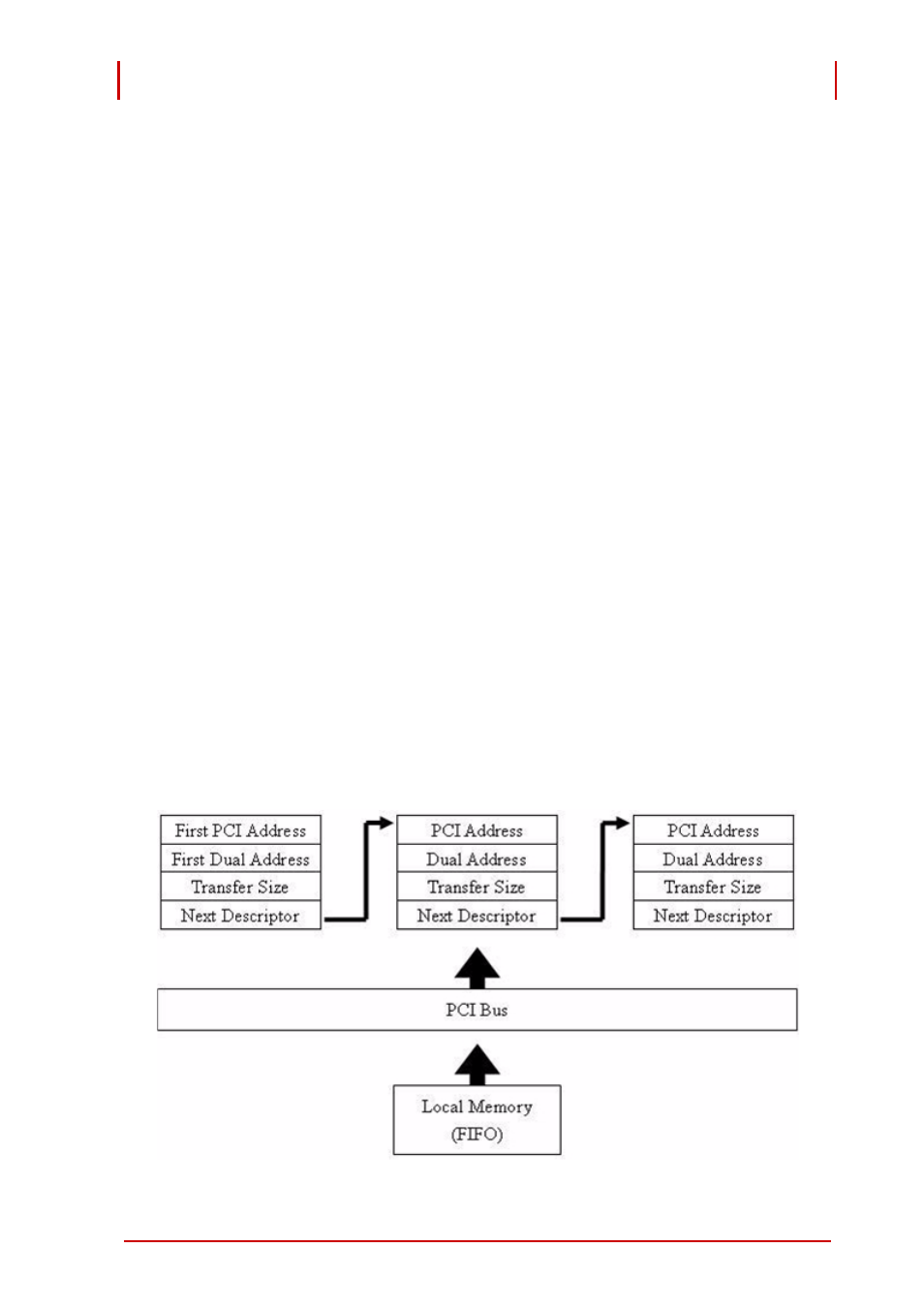 ADLINK PCI-9524 User Manual | Page 81 / 92
