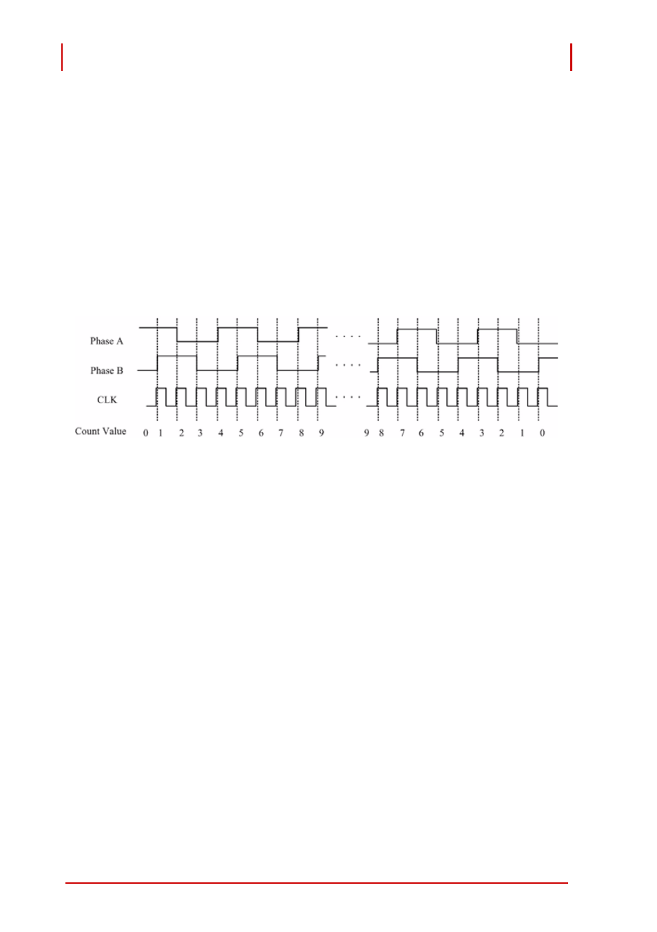 Figure 4-8: x4 encoder mode | ADLINK PCI-9524 User Manual | Page 84 / 92