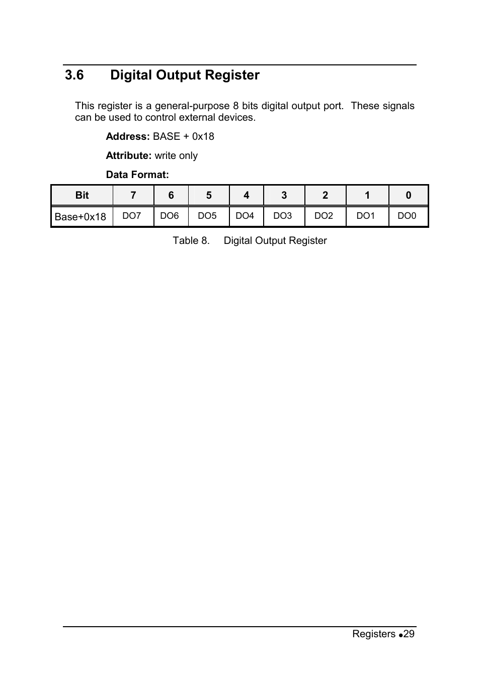 6 digital output register | ADLINK cPCI-8554/R User Manual | Page 39 / 67