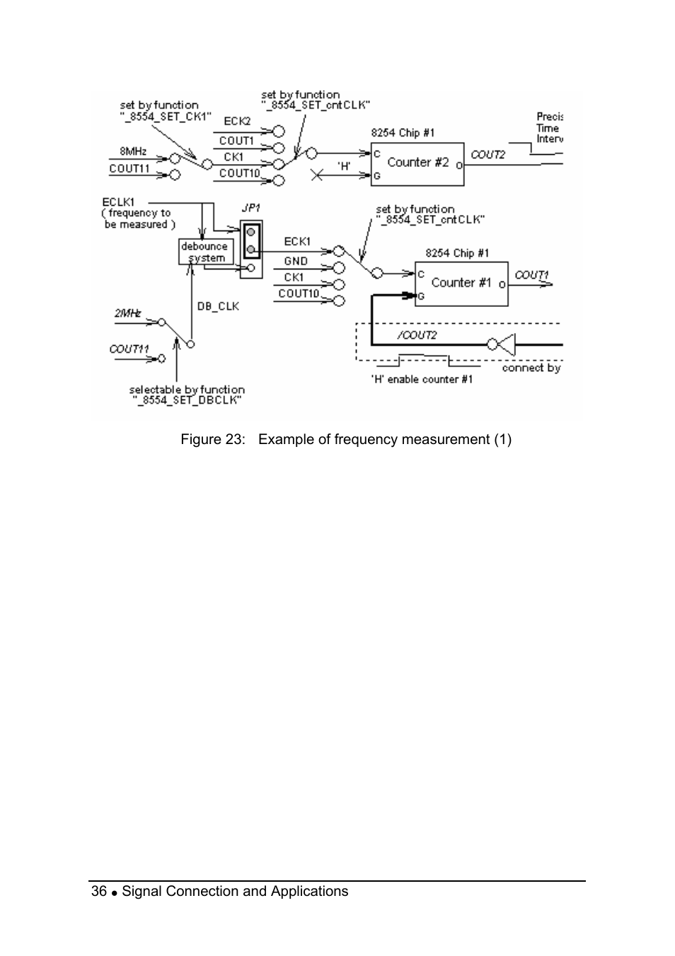 ADLINK cPCI-8554/R User Manual | Page 46 / 67
