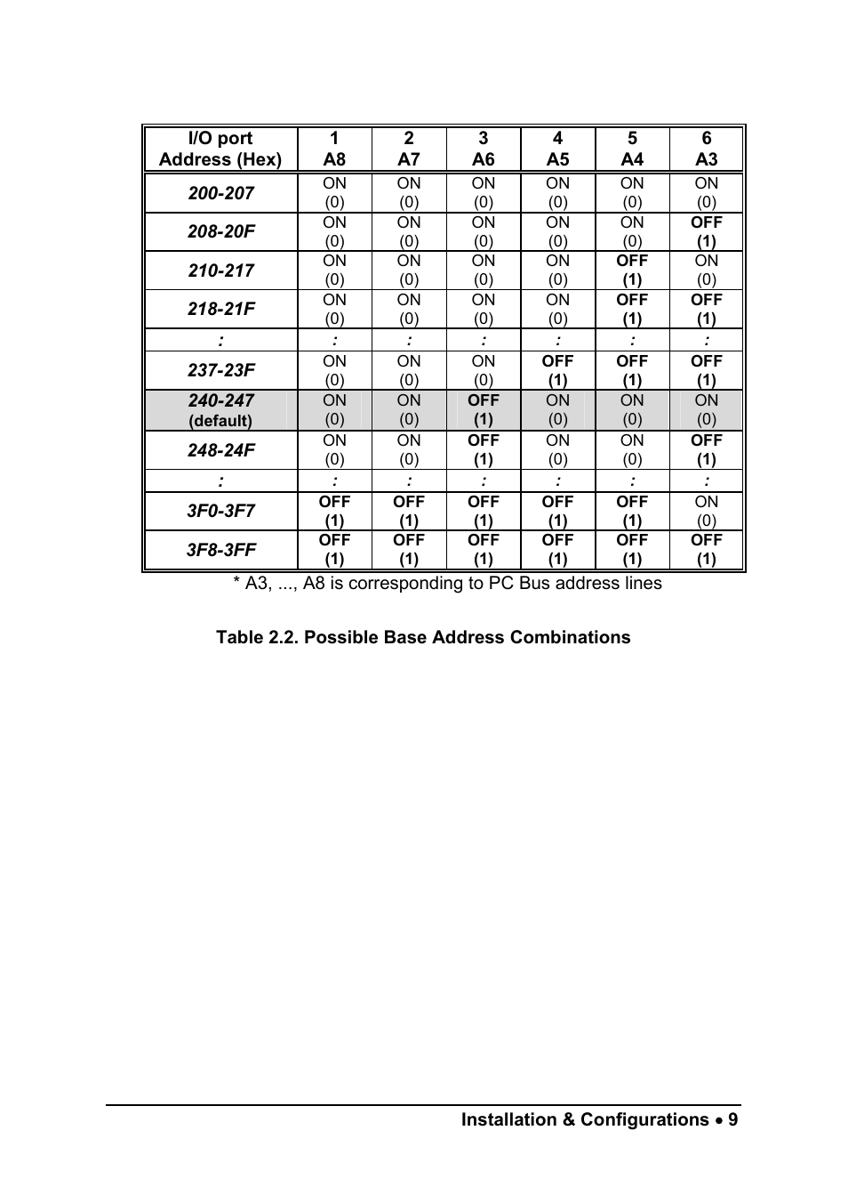 ADLINK ACL-8454/12 User Manual | Page 17 / 63