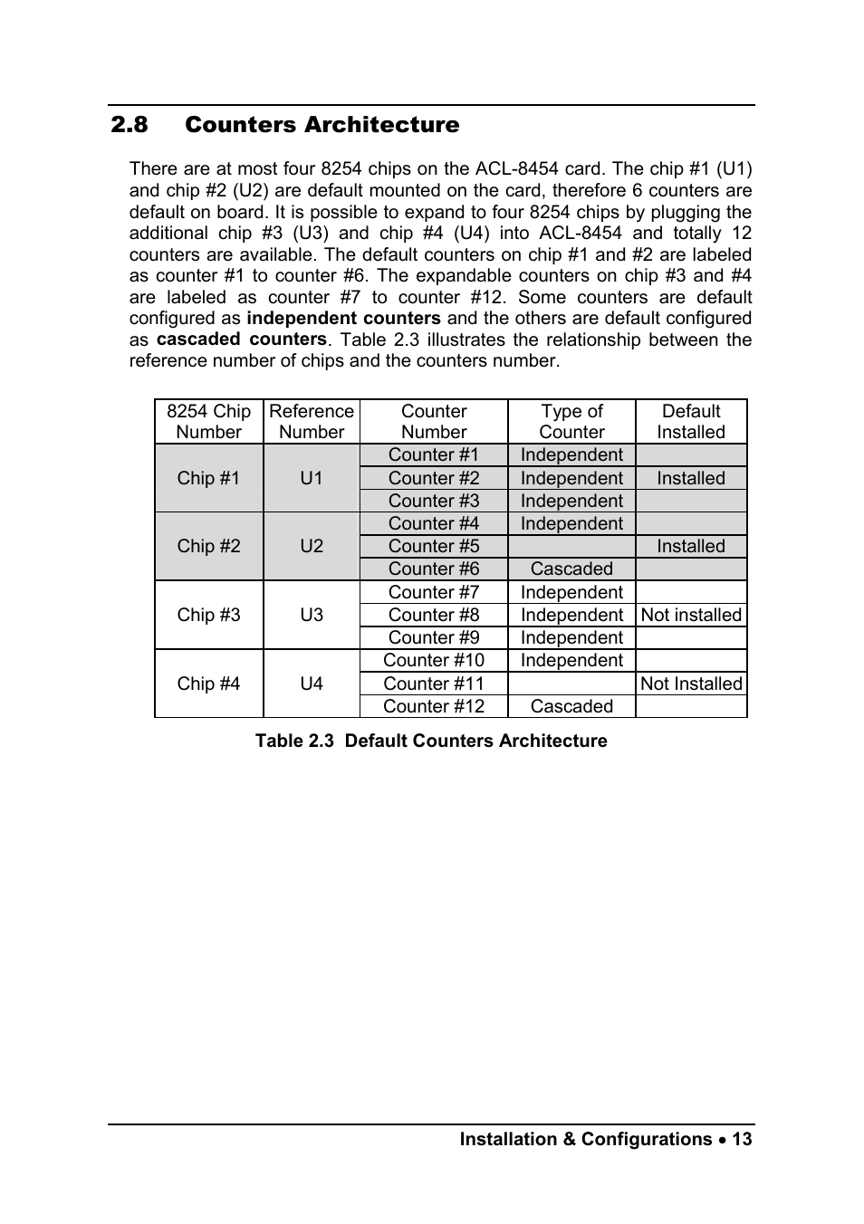 8 counters architecture | ADLINK ACL-8454/12 User Manual | Page 21 / 63