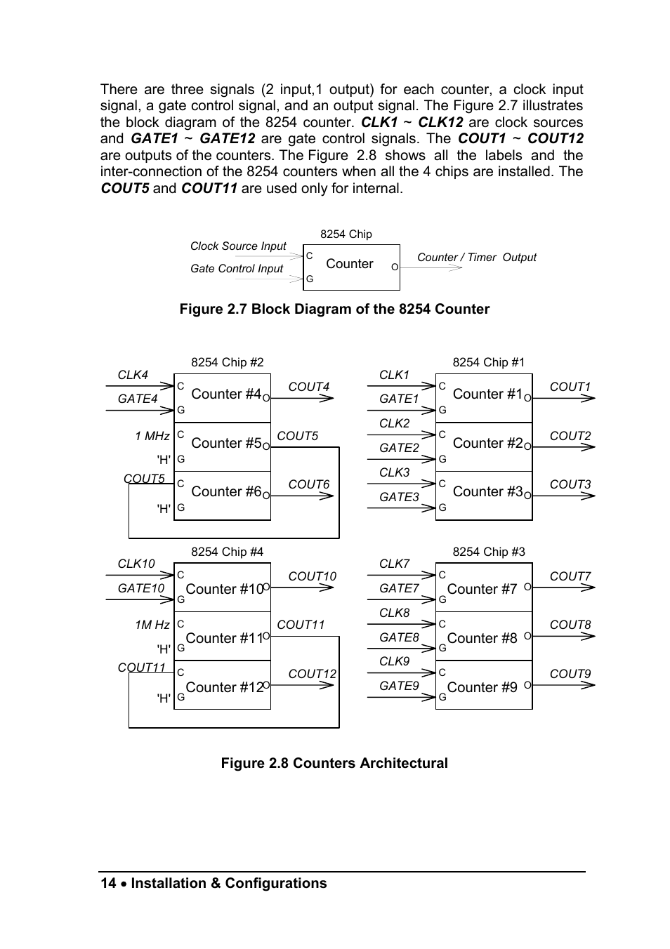 Counter #1, Counter #2, Counter #3 | Counter #4, Counter #5, Counter #6, Counter #7, Counter #8, Counter #9, Counter #10 | ADLINK ACL-8454/12 User Manual | Page 22 / 63