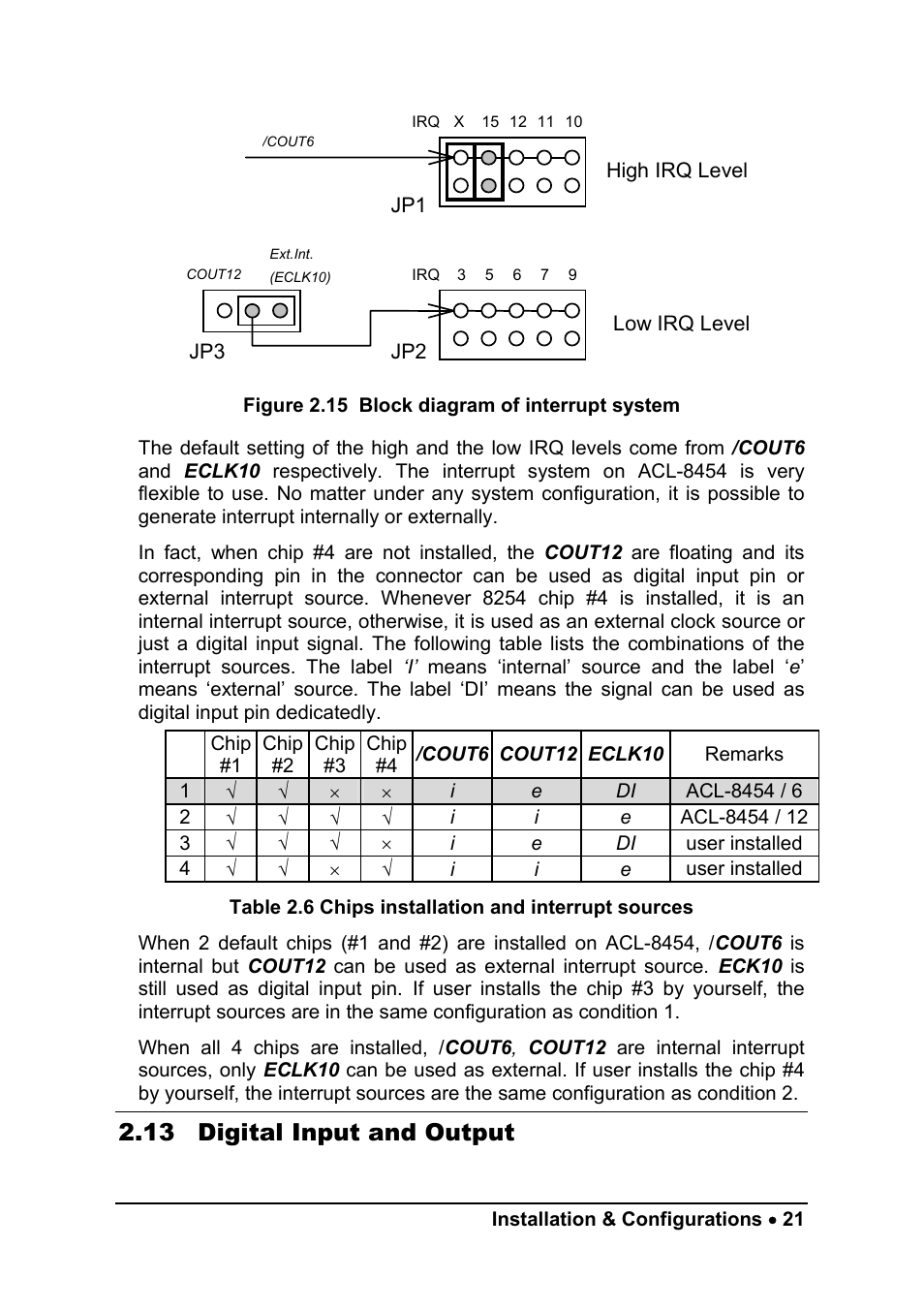13 digital input and output | ADLINK ACL-8454/12 User Manual | Page 29 / 63