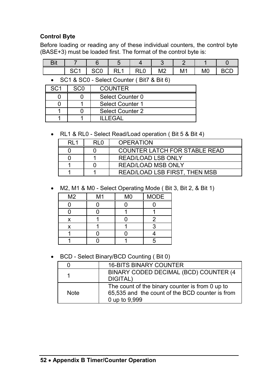 ADLINK ACL-8454/12 User Manual | Page 60 / 63