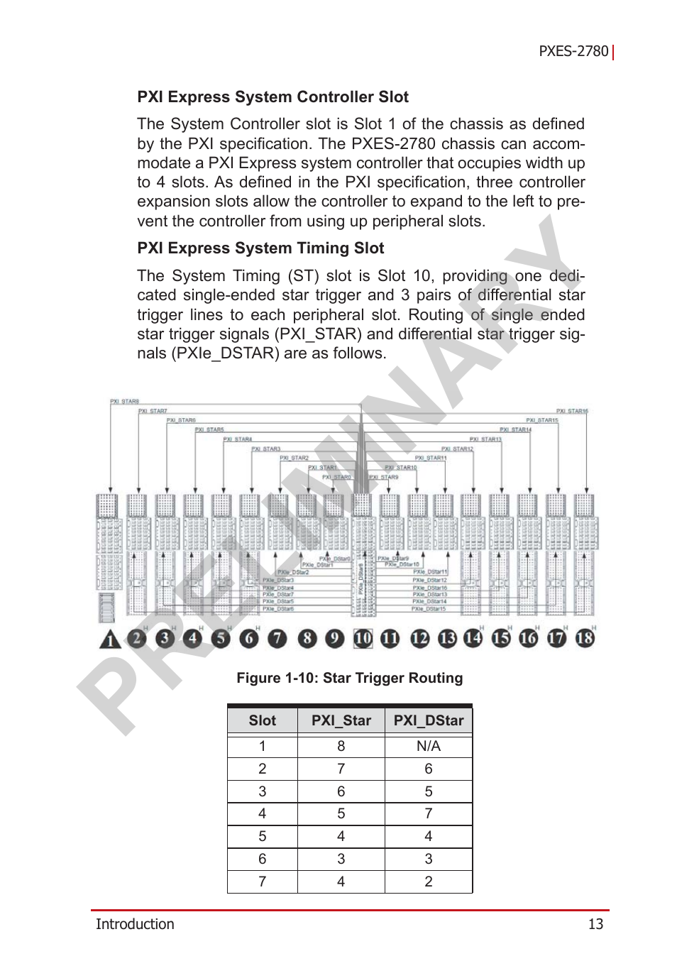 Figure 1-10, Star trigger routing, Preliminary | ADLINK PXES-2780 User Manual | Page 23 / 56