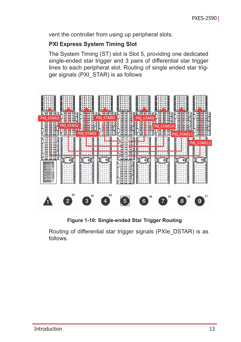 Figure 1-10, Single-ended star trigger routing | ADLINK PXES-2590 User Manual | Page 23 / 90