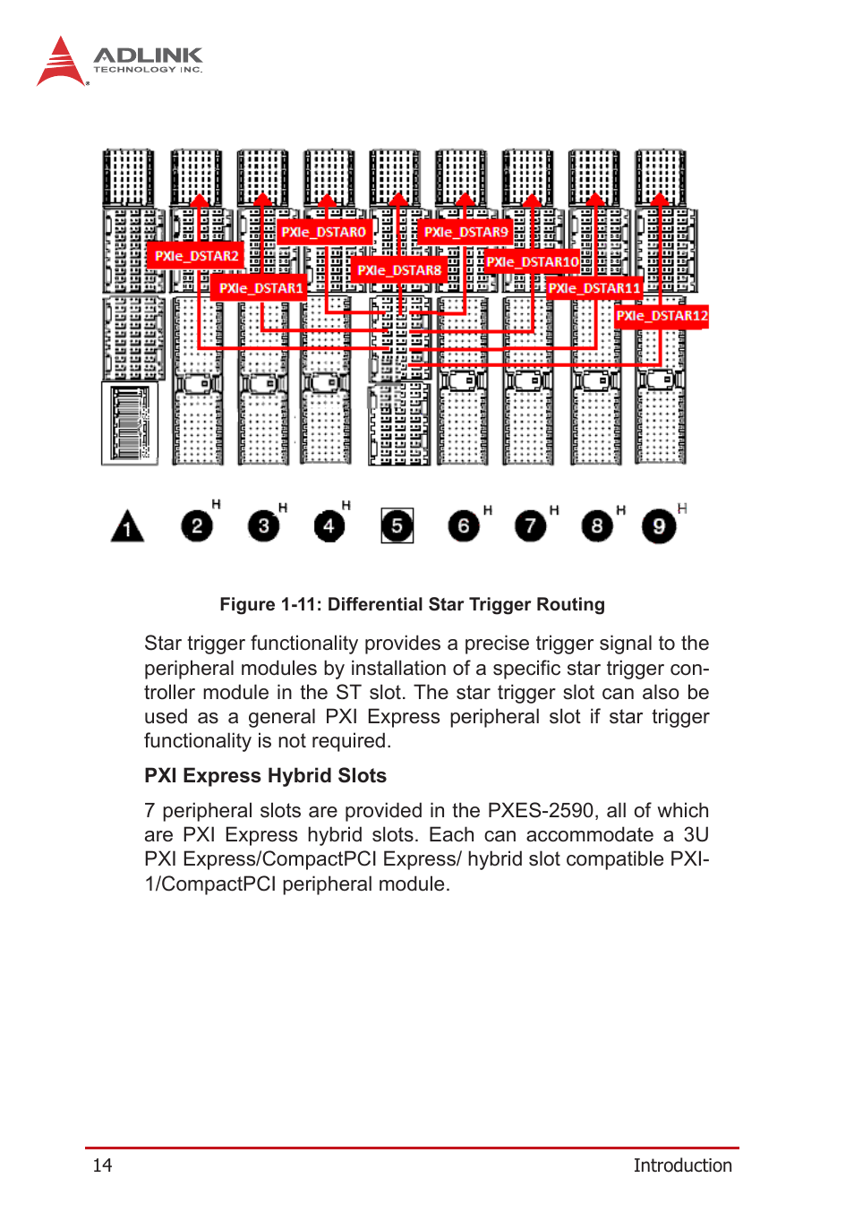 Figure 1-11, Differential star trigger routing | ADLINK PXES-2590 User Manual | Page 24 / 90