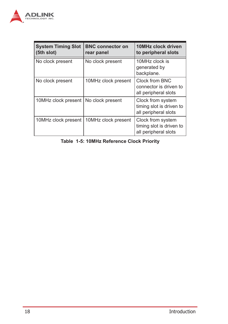 Table 1-5: 10mhz reference clock priority | ADLINK PXES-2590 User Manual | Page 28 / 90