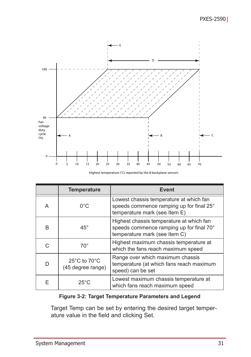 Figure 3-2, Target temperature parameters and legend | ADLINK PXES-2590 User Manual | Page 41 / 90