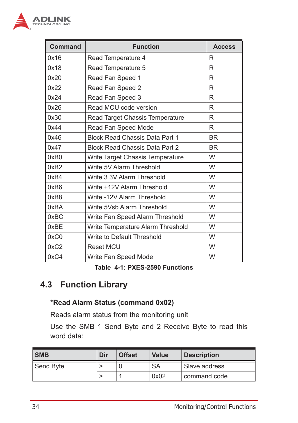 3 function library, Function library, Table 4-1: pxes-2590 functions | ADLINK PXES-2590 User Manual | Page 44 / 90