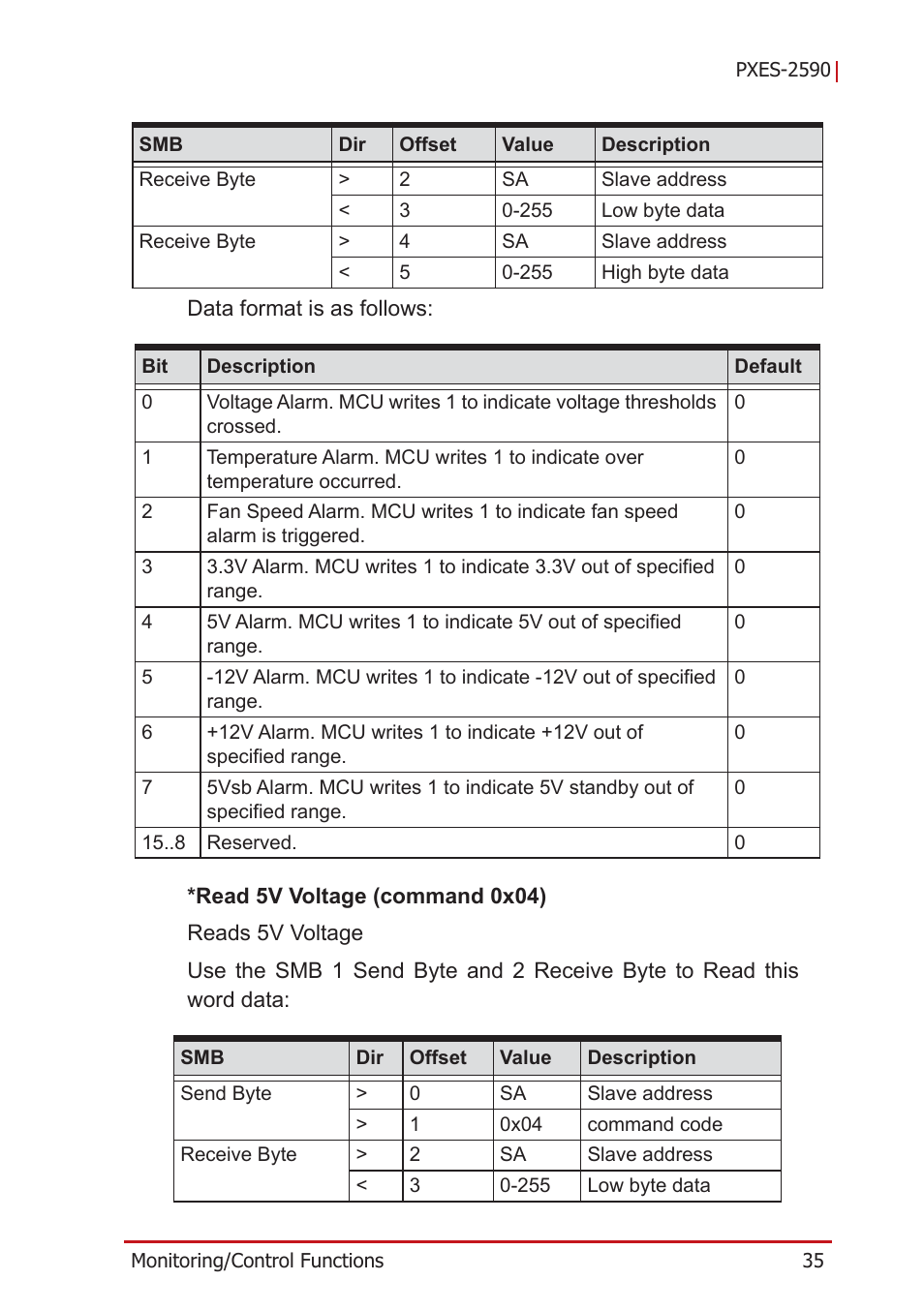 ADLINK PXES-2590 User Manual | Page 45 / 90