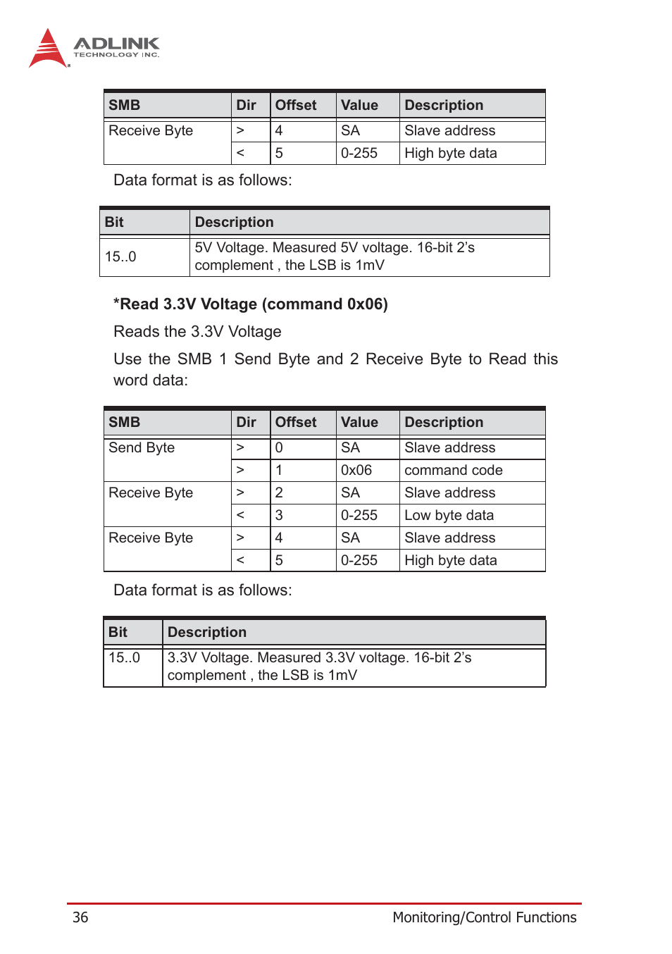 ADLINK PXES-2590 User Manual | Page 46 / 90