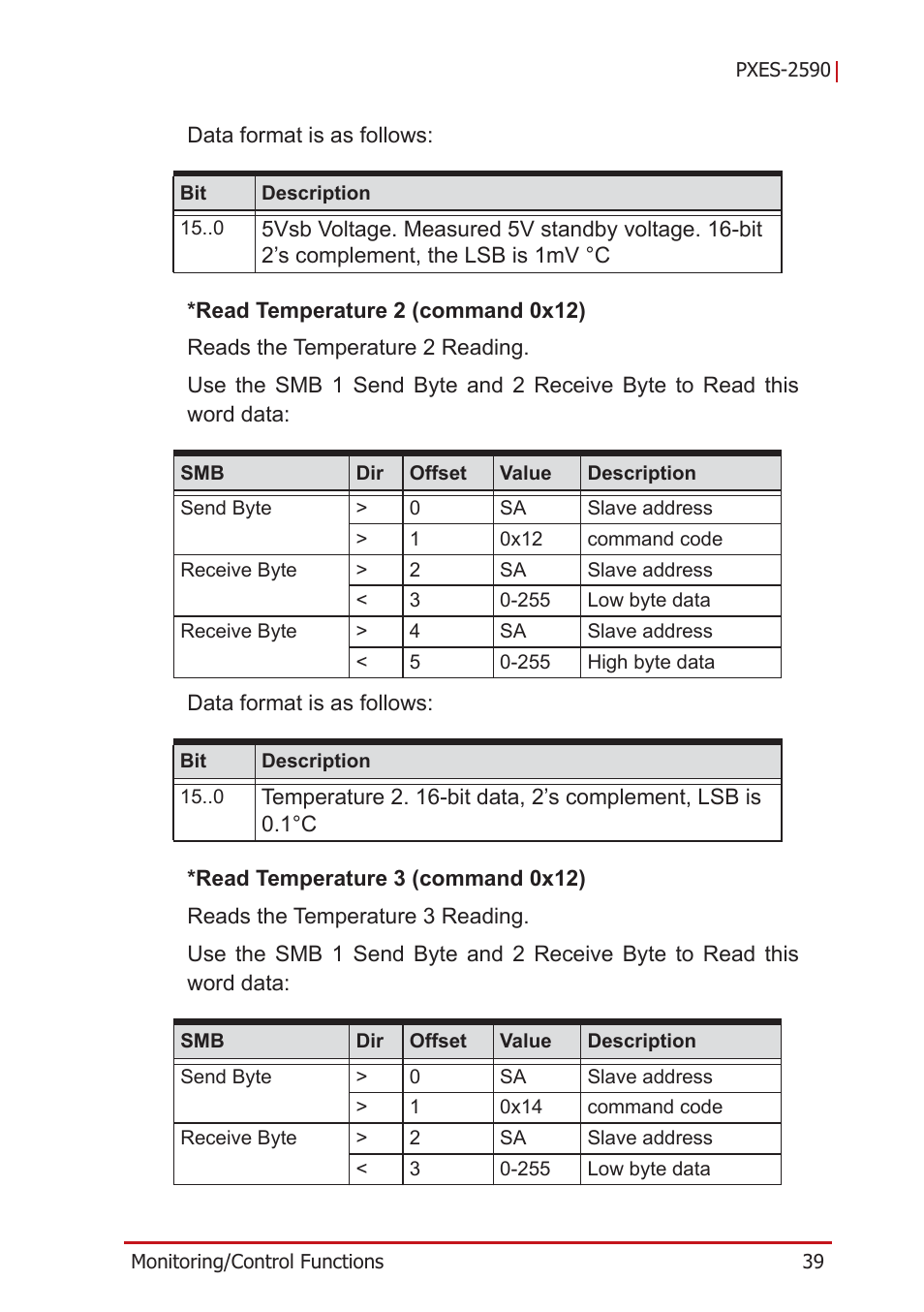 ADLINK PXES-2590 User Manual | Page 49 / 90