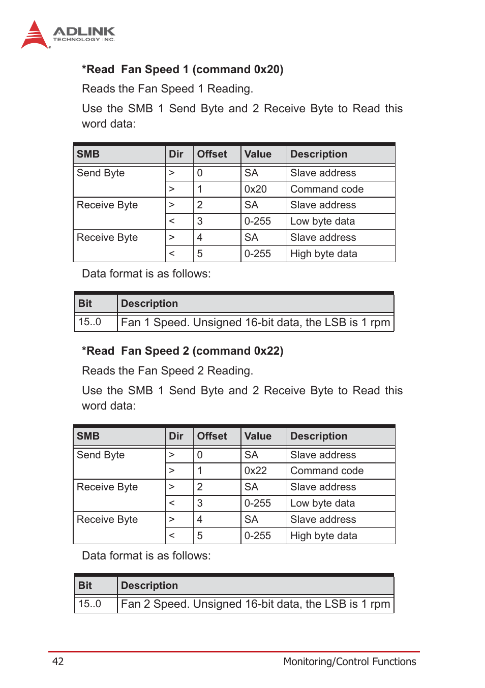 ADLINK PXES-2590 User Manual | Page 52 / 90