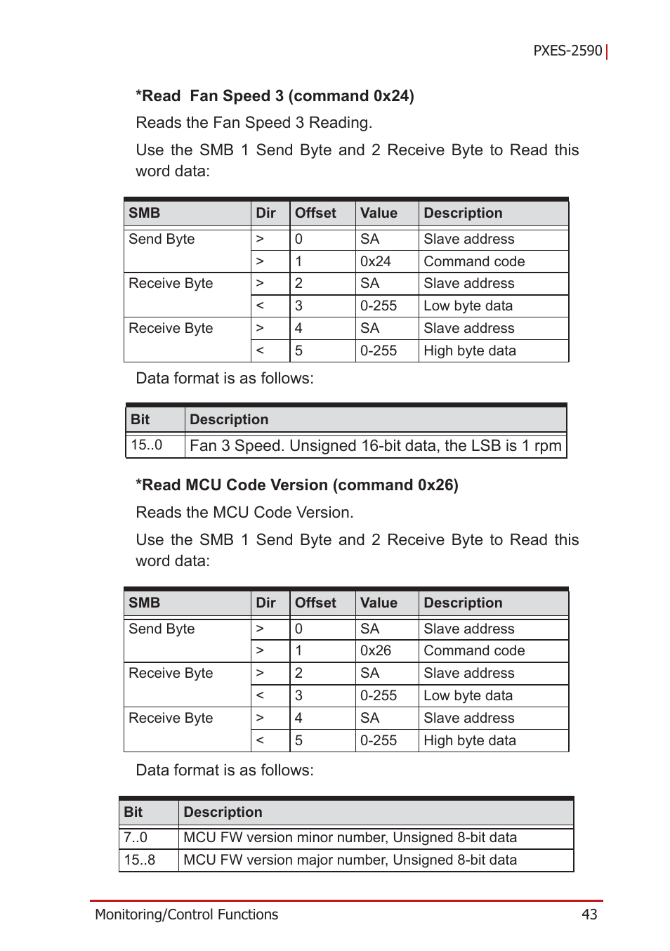 ADLINK PXES-2590 User Manual | Page 53 / 90