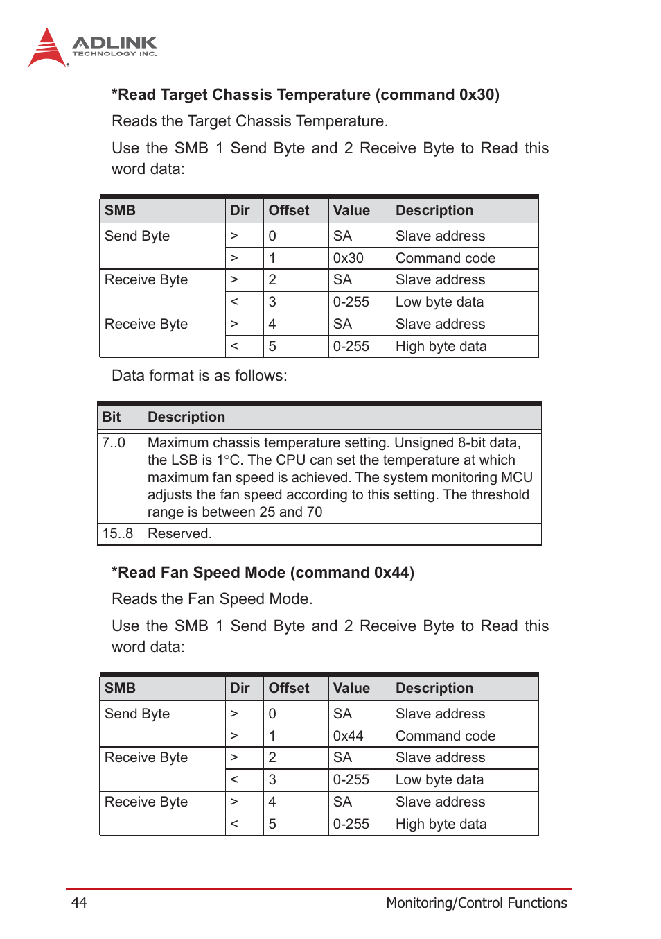 ADLINK PXES-2590 User Manual | Page 54 / 90