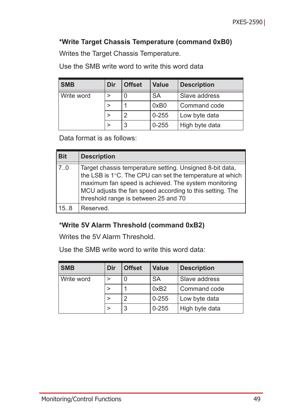 ADLINK PXES-2590 User Manual | Page 59 / 90