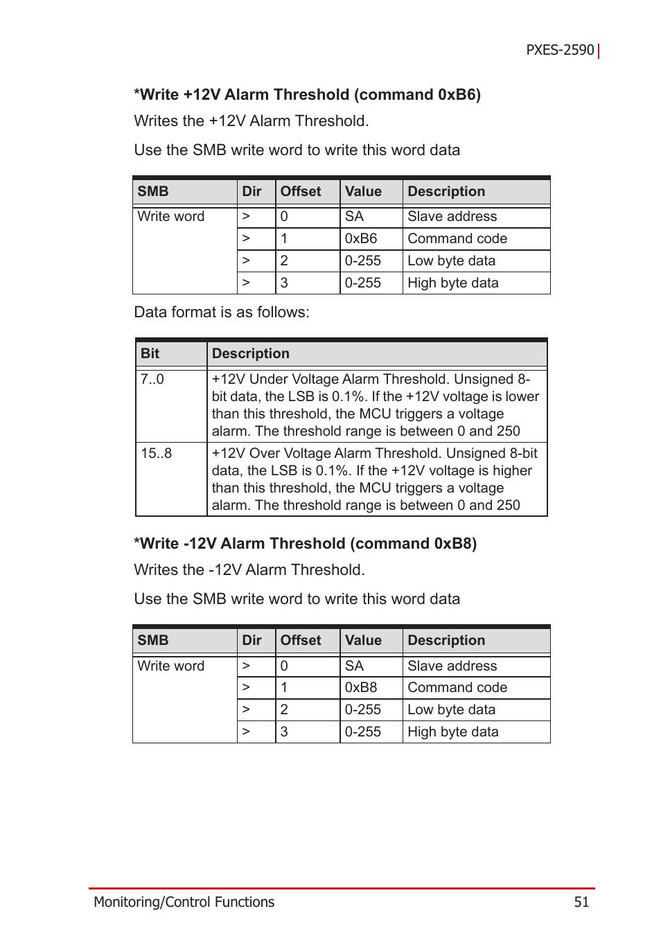 ADLINK PXES-2590 User Manual | Page 61 / 90