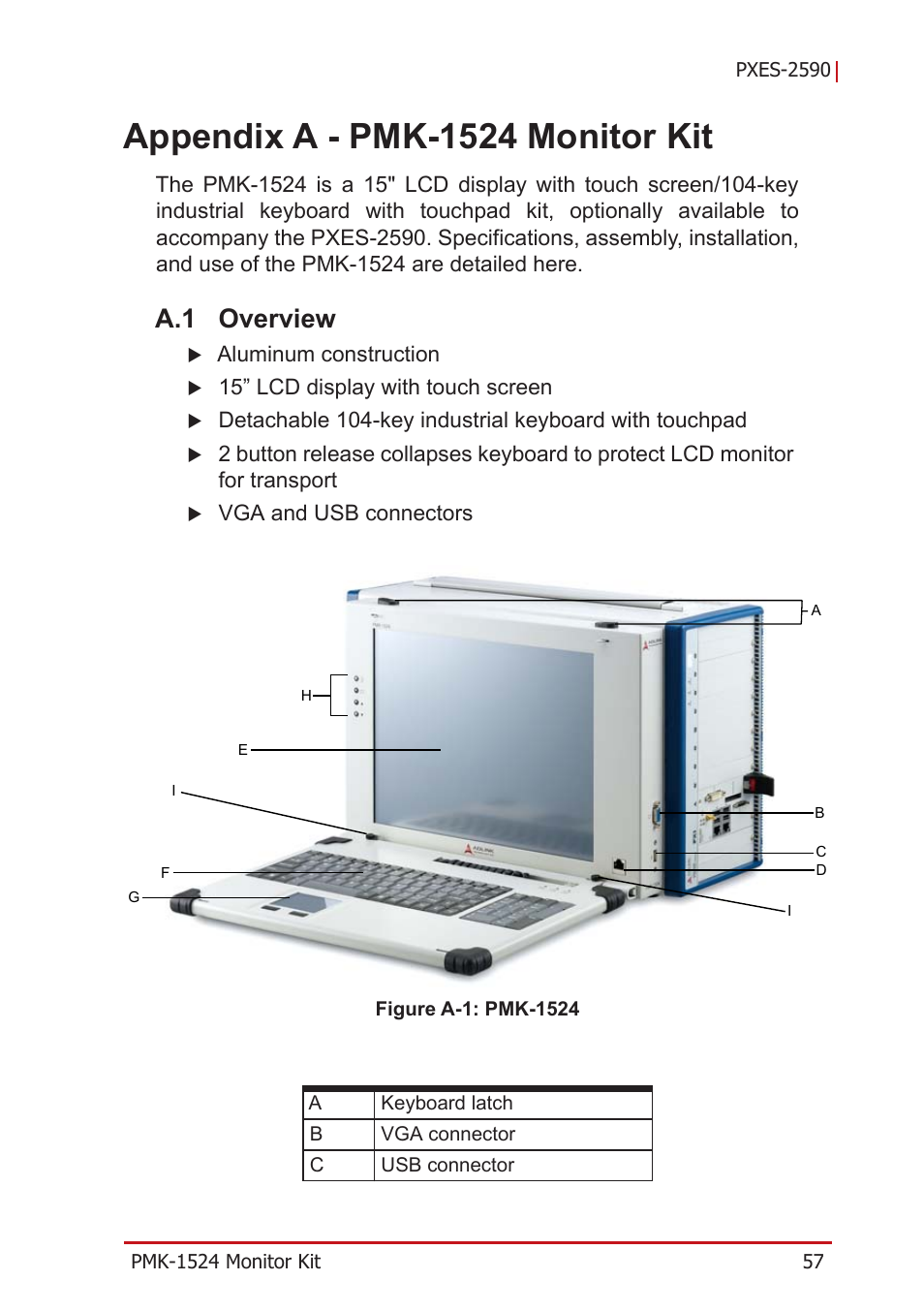 Appendix a - pmk-1524 monitor kit, A.1 overview, A appendix: pmk-1524 monitor kit | Overview, Figure a-1, Pmk-1524 | ADLINK PXES-2590 User Manual | Page 67 / 90