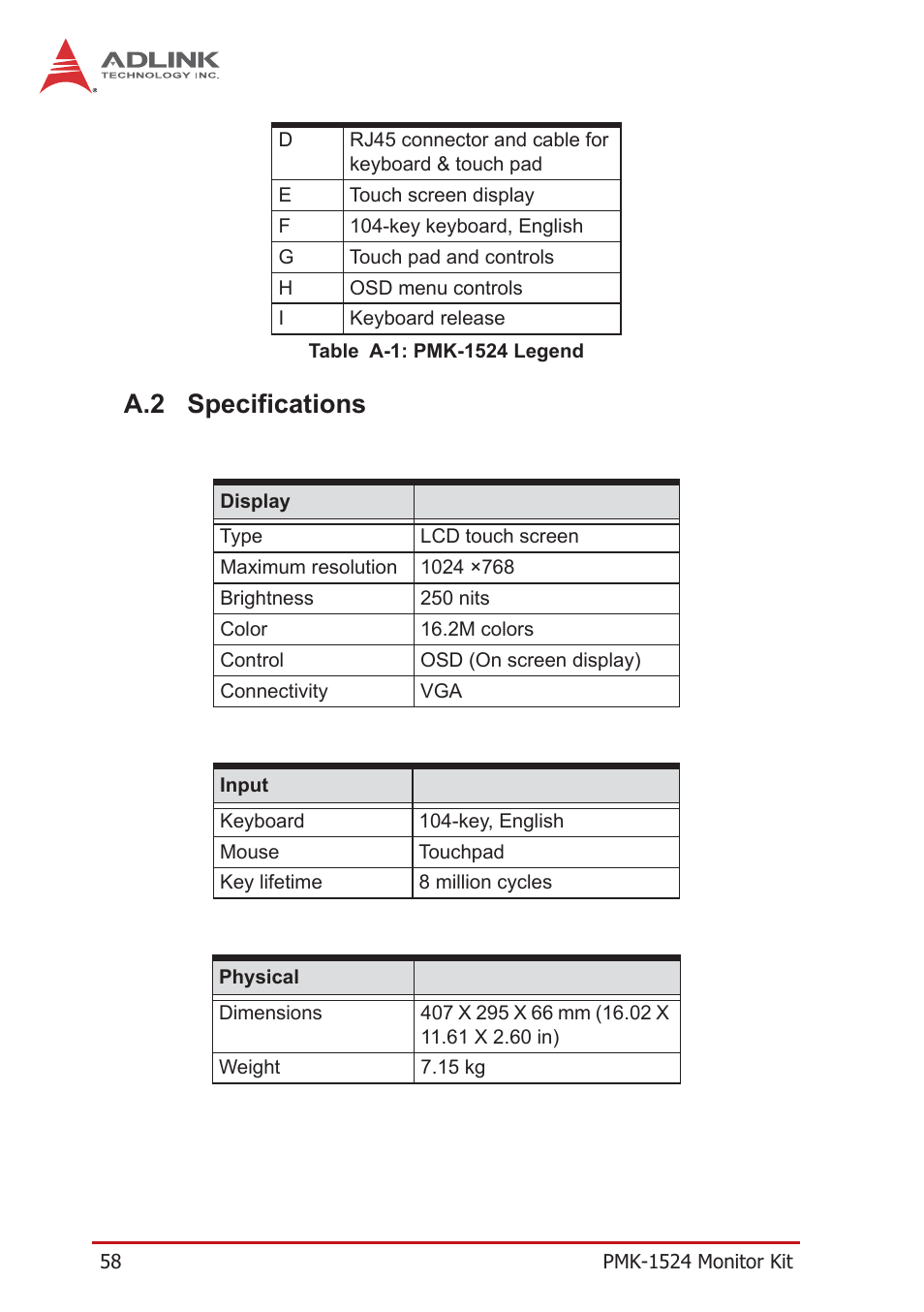 A.2 specifications, Specifications, Table a-1: pmk-1524 legend | ADLINK PXES-2590 User Manual | Page 68 / 90