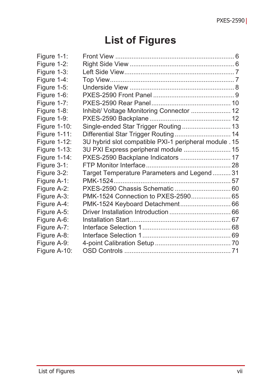 List of figures | ADLINK PXES-2590 User Manual | Page 7 / 90