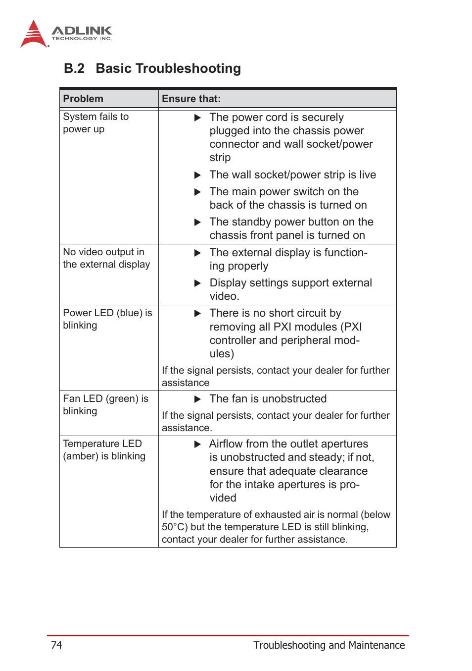 B.2 basic troubleshooting, Basic troubleshooting | ADLINK PXES-2590 User Manual | Page 84 / 90