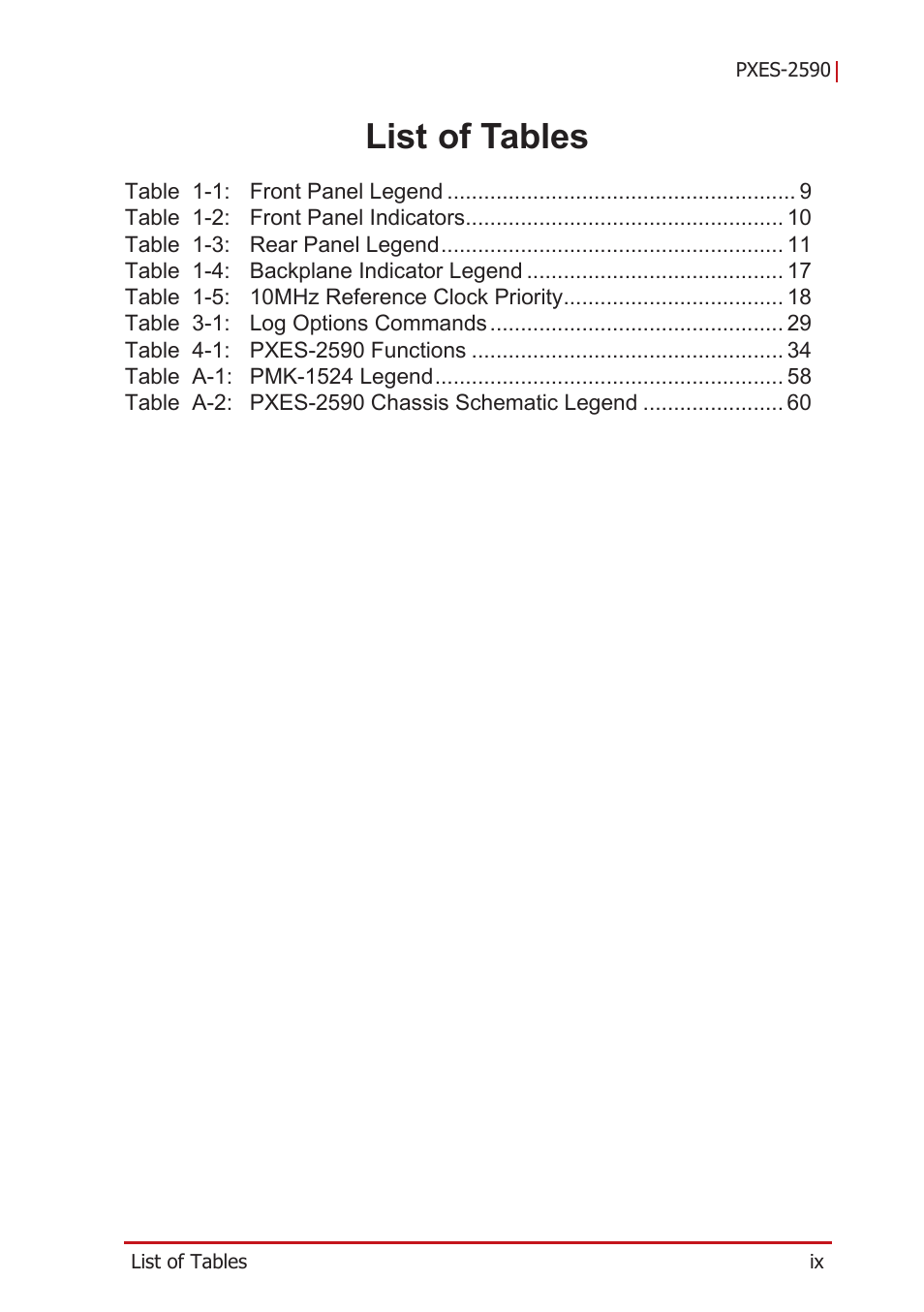 List of tables | ADLINK PXES-2590 User Manual | Page 9 / 90