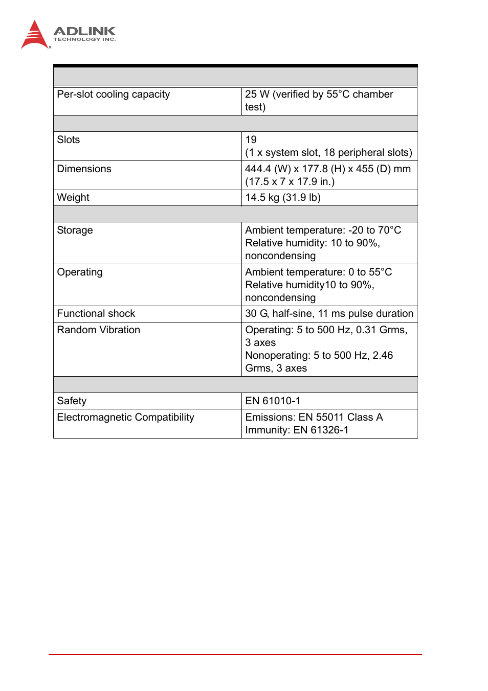 ADLINK PXIS-2719A User Manual | Page 14 / 70