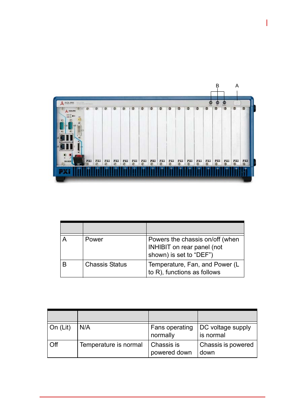 4 connectors, i/o, and controls, 1 front panel, Connectors, i/o, and controls | Front panel, Table 1-1: front panel legend, Figure 1-6, Pxis-2719a front panel | ADLINK PXIS-2719A User Manual | Page 19 / 70