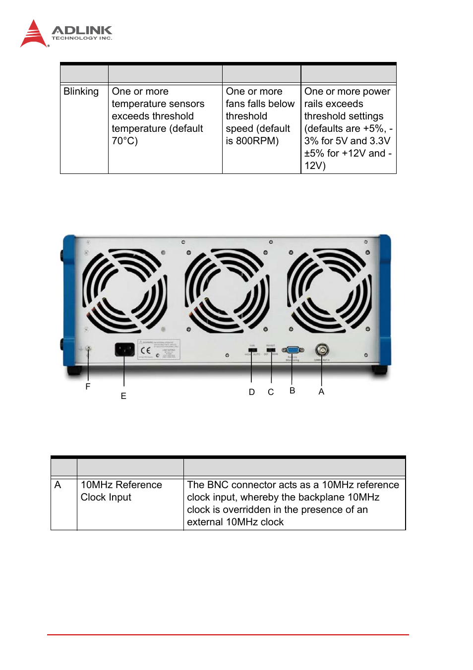 2 rear panel, Rear panel, Table 1-2: front panel indicators | Figure 1-7, Pxis-2719a rear panel | ADLINK PXIS-2719A User Manual | Page 20 / 70