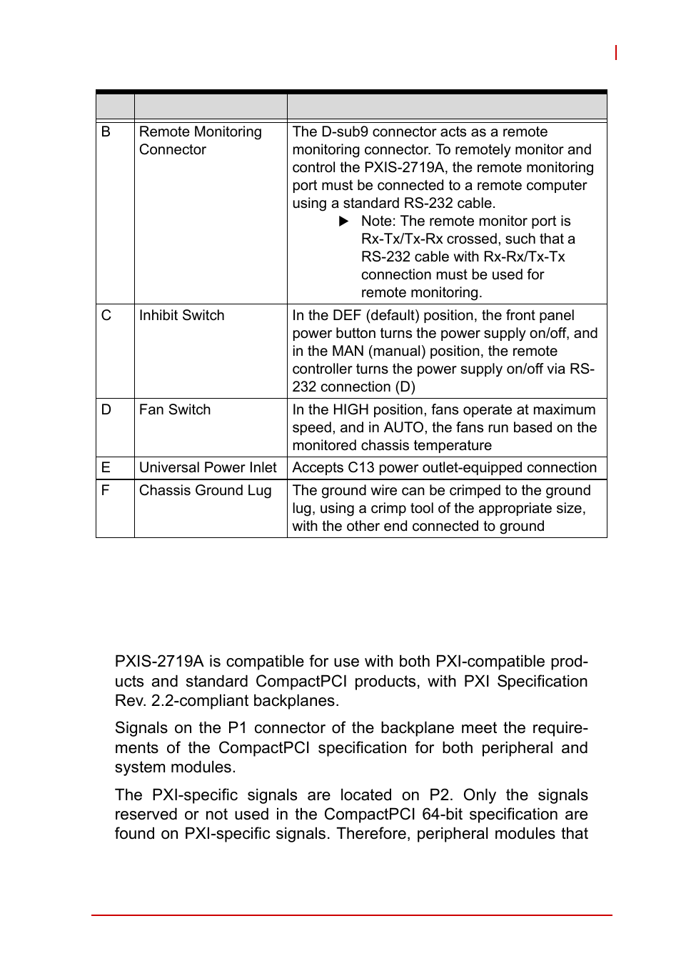 5 backplane overview, 1 interoperability with compactpci, Backplane overview | Interoperability with compactpci, Table 1-3: rear panel legend | ADLINK PXIS-2719A User Manual | Page 21 / 70