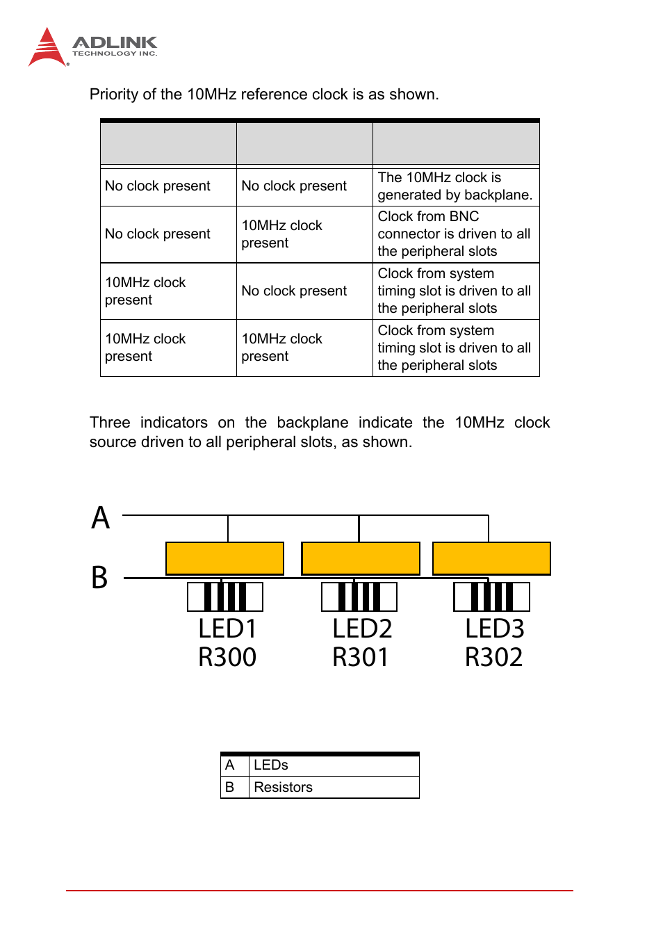 Figure 1-10, Clock source indicators | ADLINK PXIS-2719A User Manual | Page 26 / 70