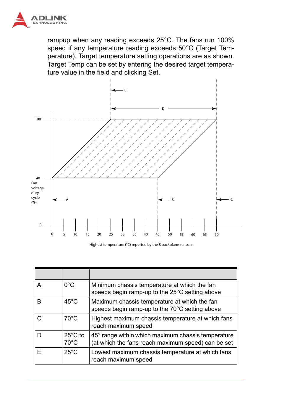 Table 3-1: pxis-219a temperature parameter legend, Figure 3-4, Pxis-219a temperature setting parameters | 34 system management | ADLINK PXIS-2719A User Manual | Page 44 / 70