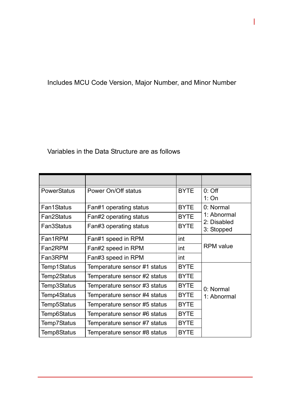 3 mcuversion, 4 data structure variables, Mcuversion | Data structure variables | ADLINK PXIS-2719A User Manual | Page 49 / 70