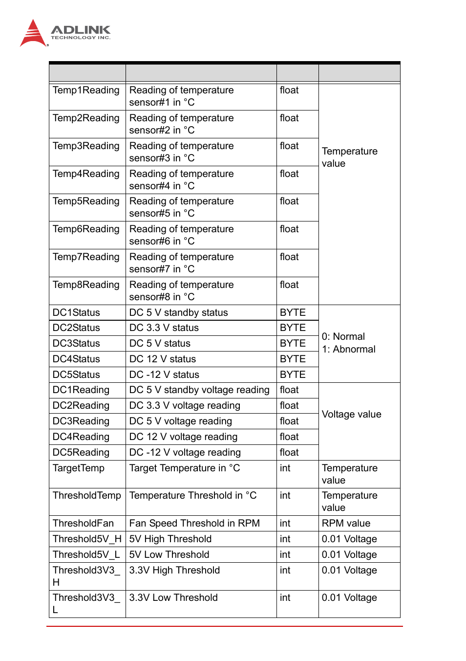 ADLINK PXIS-2719A User Manual | Page 50 / 70