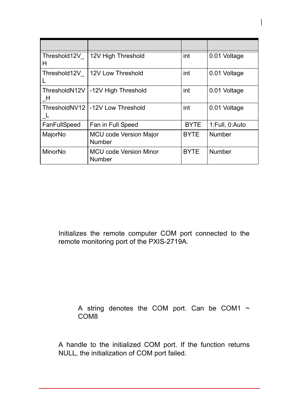 2 function library, Initcom, Function library | Table 4-1: data structure variables | ADLINK PXIS-2719A User Manual | Page 51 / 70