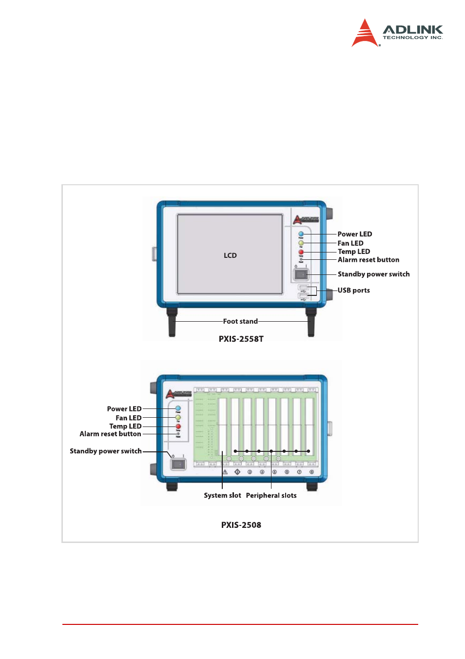 2 chassis overview, 1 views, Front panel | Views, Figure 2-1: pxis-2508/2558t front panel, 2chassis overview | ADLINK PXIS-2508 User Manual | Page 17 / 62
